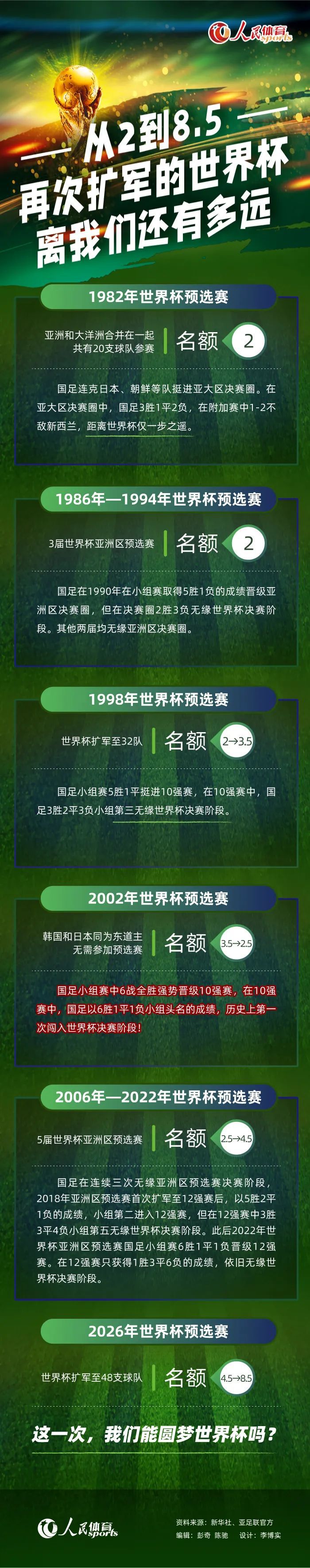 从目前的情况来看，贝尔会在今夏离开霍芬海姆，他现在最大的目标是参加明年的德国欧洲杯。